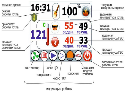 AIR-Bio-Pid-5