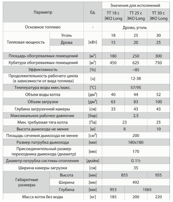 Protech-Long-5