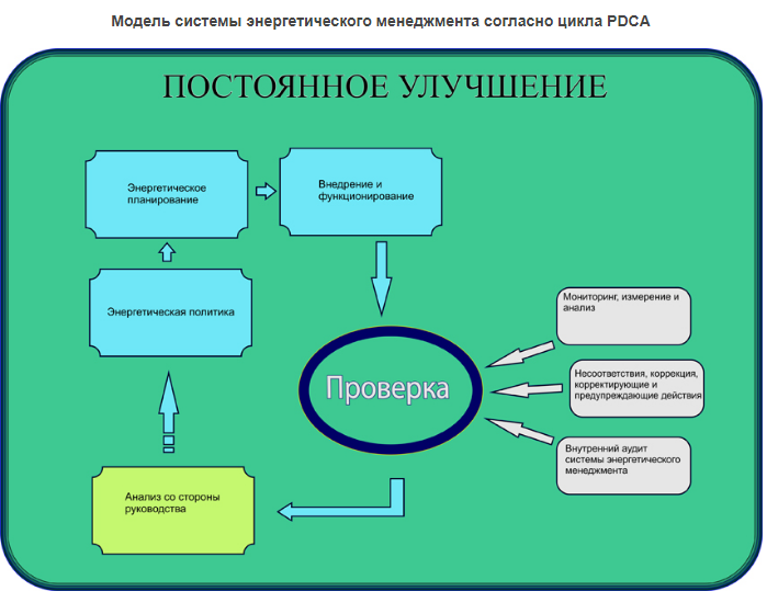 vnedr_iso-50001-2